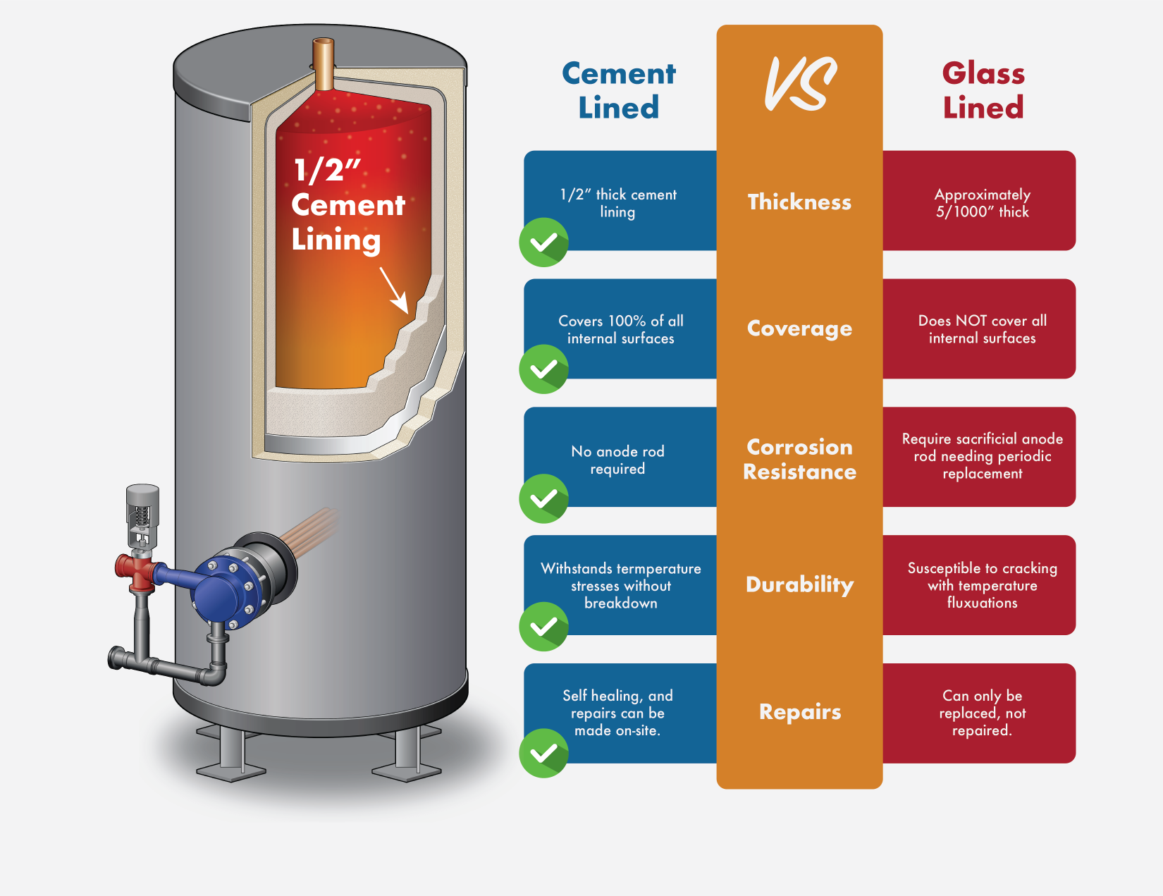 Cement-vs-glass-graphic small.png